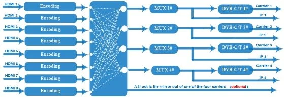Principle Chart