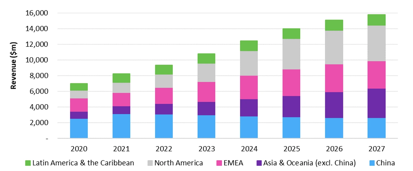 Omdia-PON-Equipment-Forecast-through-2027 Omdia-PON-Equipment-Forecast-through-2027