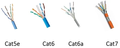 Mitä eroa on CAT5E: n, CAT6: n, CAT6A, CAT7: n ja CAT8: n välillä?